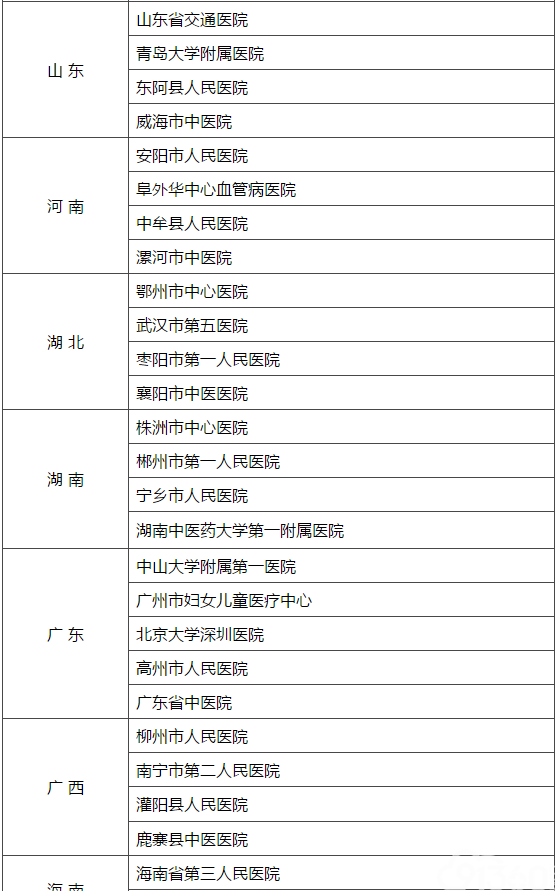建立健全现代医院管理制度试点医院名单