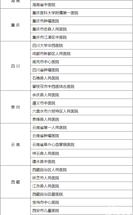 建立健全现代医院管理制度试点医院名单