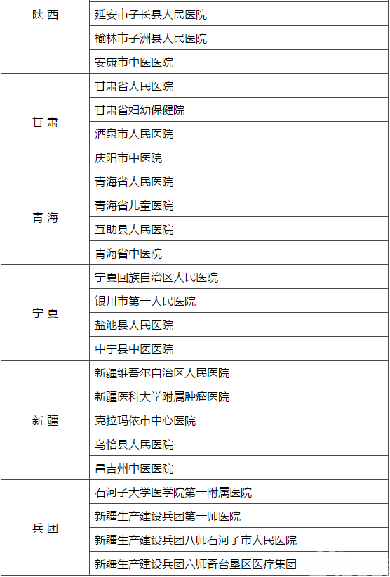建立健全现代医院管理制度试点医院名单