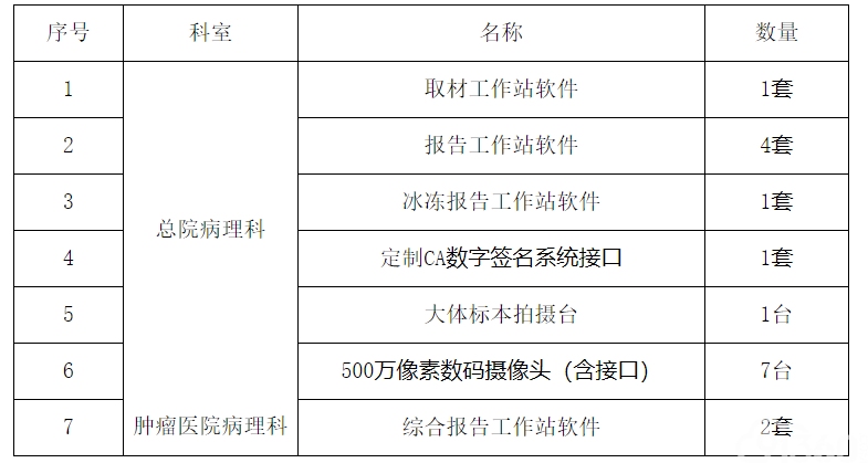 宁夏医科大学总医院预算编号2018XXA0018、0019、XXD0006总医院病理系统升级、维保采购项目招标公告